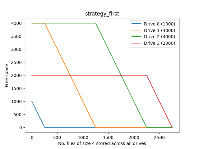 First strategy plot