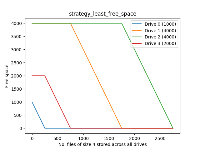 LFS strategy plot